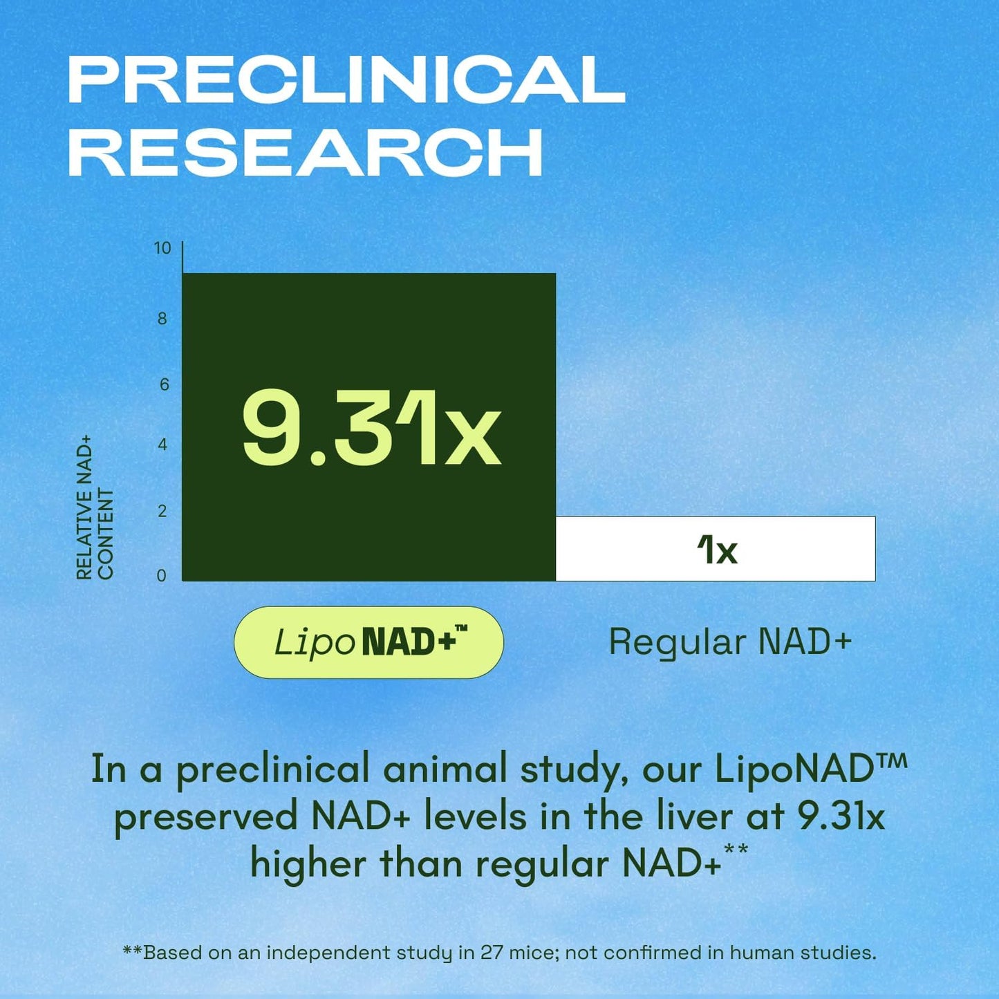 Liposomal NAD Supplement with Resveratrol